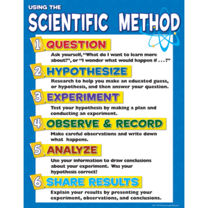 TCR7704 Scientific Method Chart Image