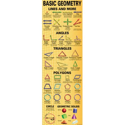 Basic Geometry Colossal Poster - TCRV1645 | Teacher Created Resources