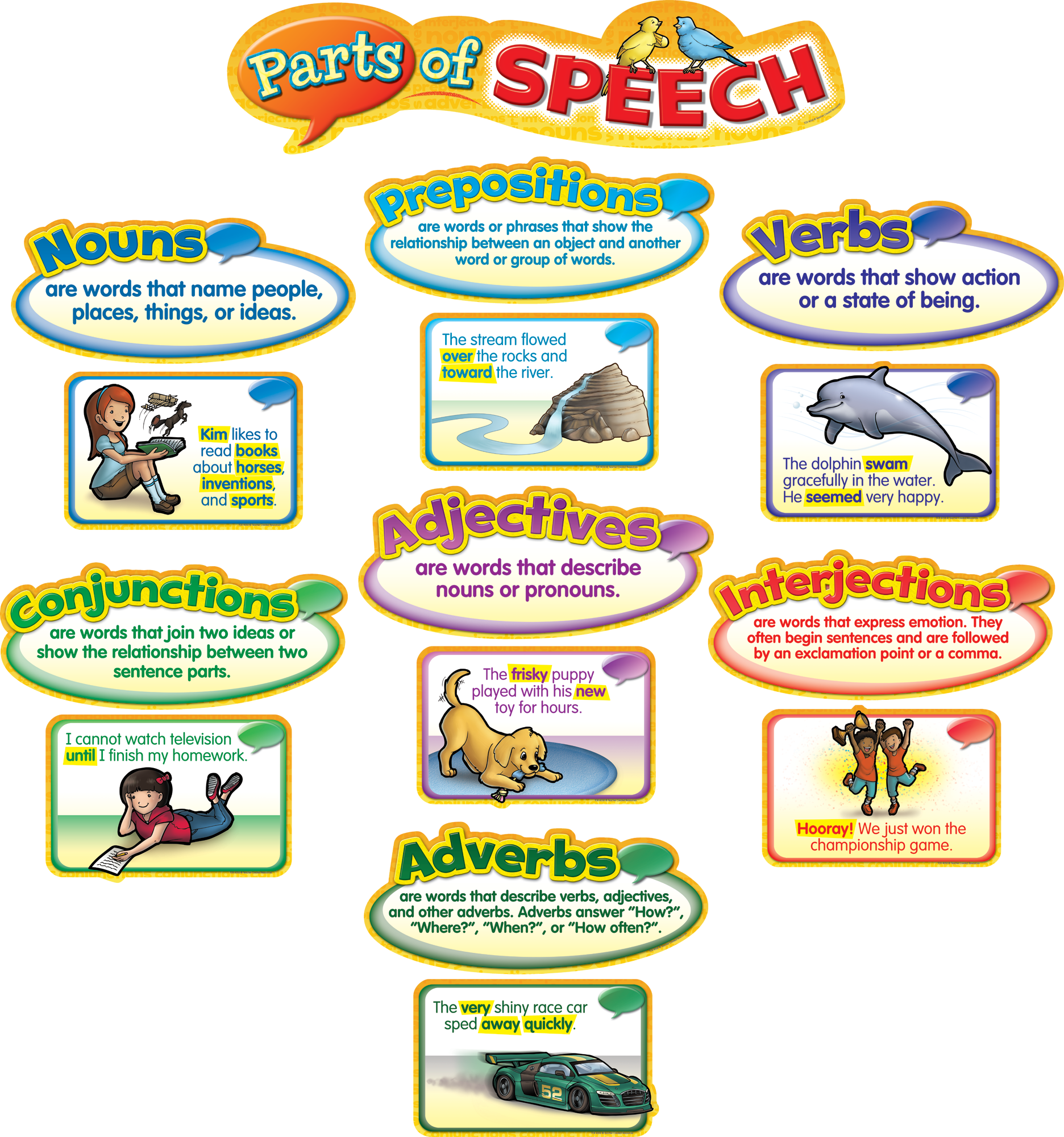 Parts Of Speech Mini Bulletin Board Tcr4058 Teacher Created Resources ...
