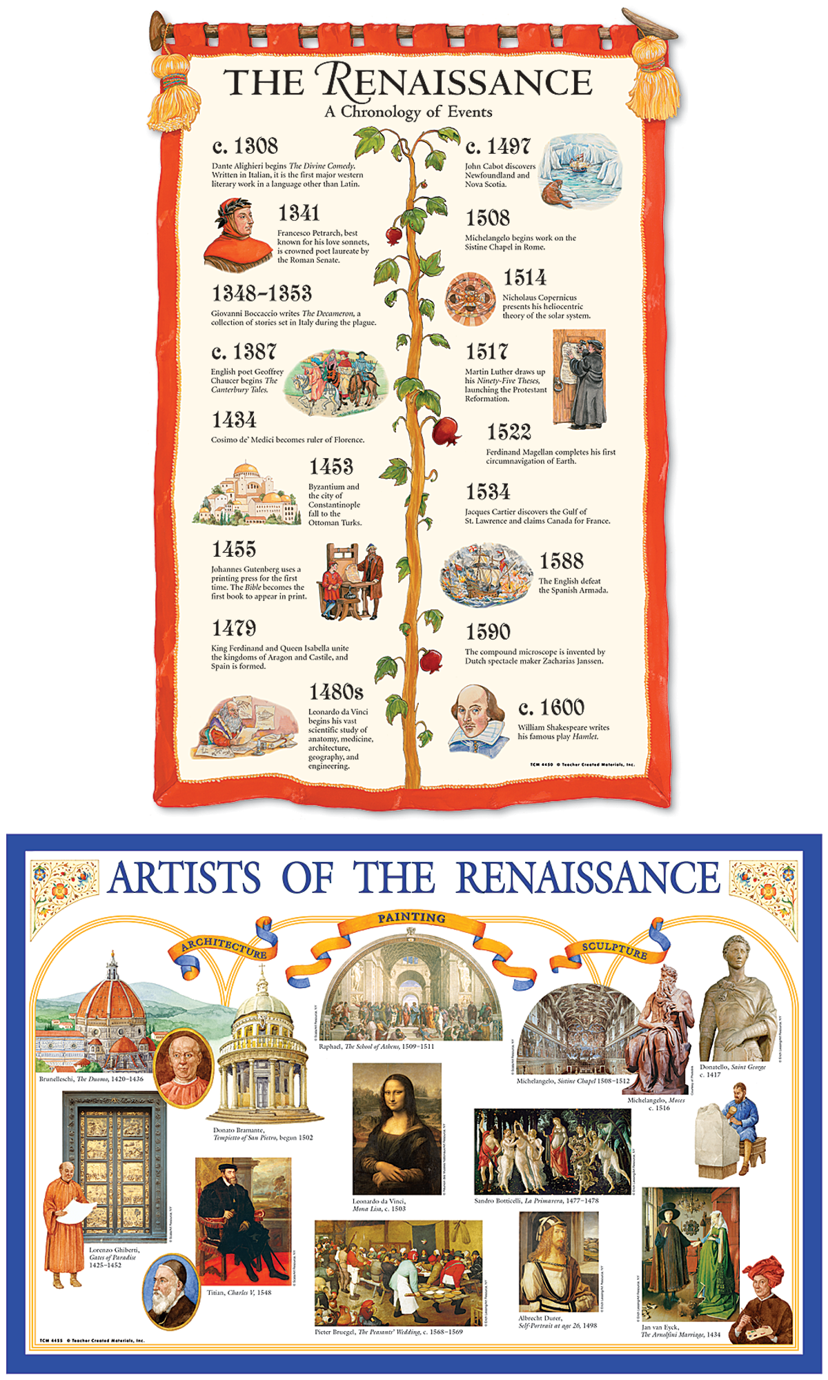Renaissance bulletin board display set tcr4455 teacher created