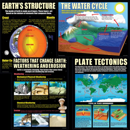 Earth Science Basics Poster Set - TCRP211 | Teacher Created Resources