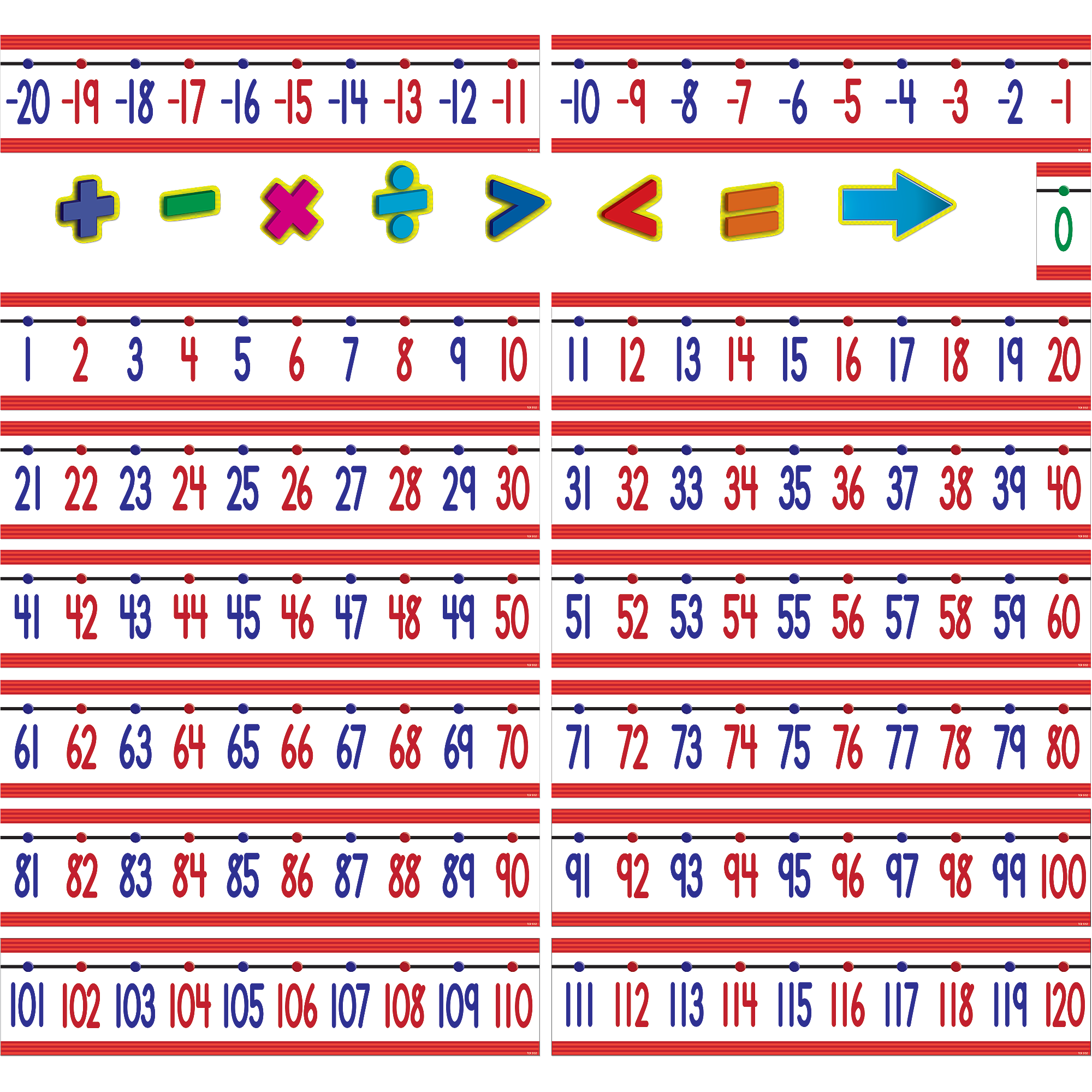 Number Line (20 to +120) Bulletin Board Display Set TCR5152