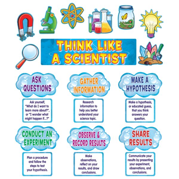 TCR4867 Think Like a Scientist Mini Bulletin Board Image