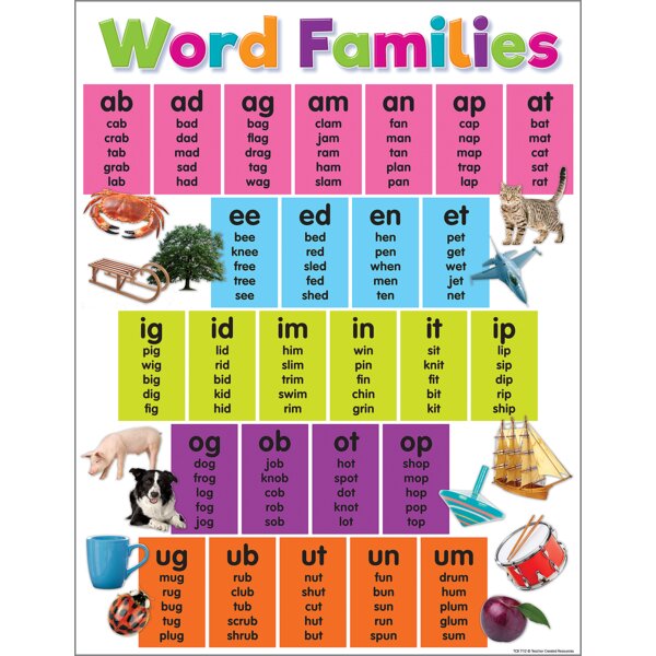 TCR7112 Colorful Word Families Chart Image