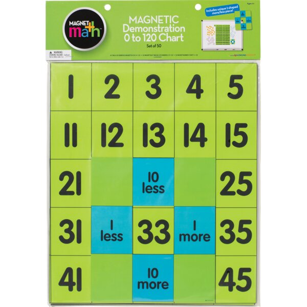TCR732165 Magnetic Demonstration 0 to 120 Chart Image