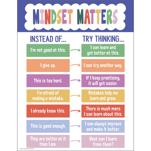 TCR7362 Color Crush Mindset Matters Chart Image