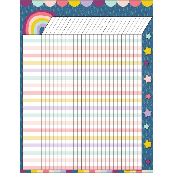 TCR7449 Oh Happy Day Incentive Chart Image