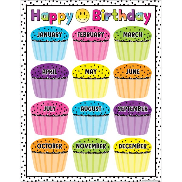 TCR7463 Brights 4Ever Happy Birthday Chart Image