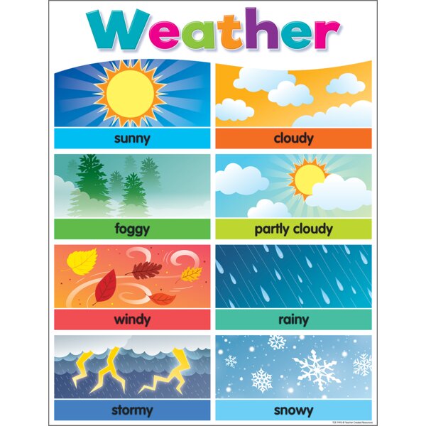 TCR7495 Colorful Weather Chart Image