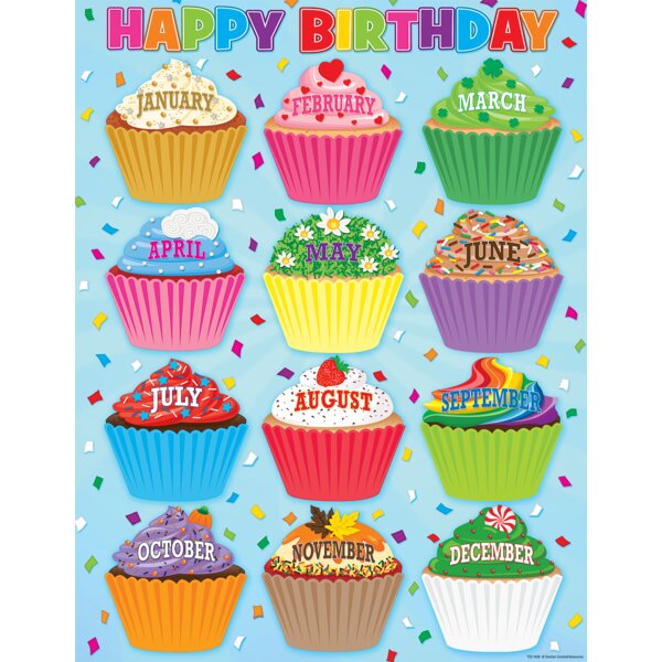 TCR7626 Cupcakes Happy Birthday Chart Image