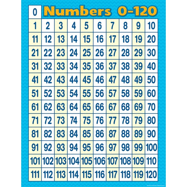 TCR7663 Numbers 0-120 Chart Image