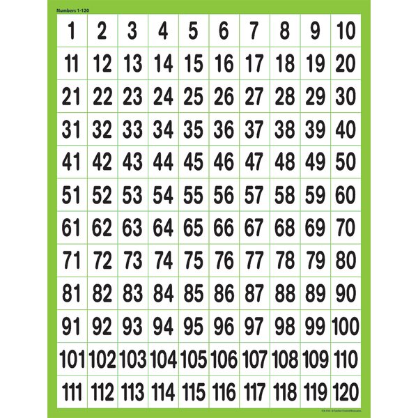 TCR7781 Numbers 1-120 Chart Image