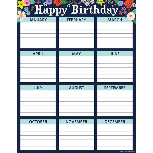 TCR7916 Wildflowers Happy Birthday Chart Image