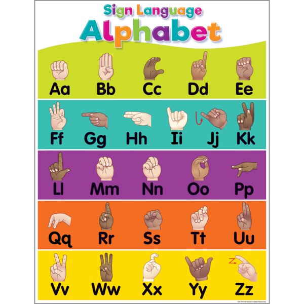 TCR7917 Colorful Sign Language Alphabet Chart Image