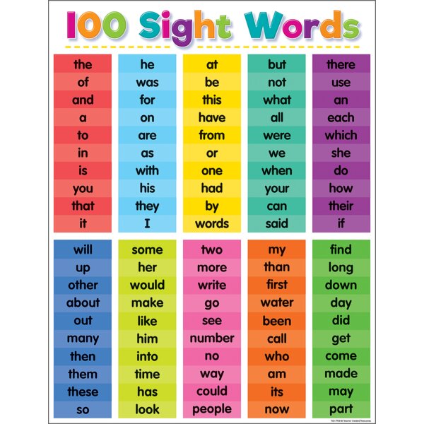 TCR7928 Colorful 100 Sight Words Chart Image