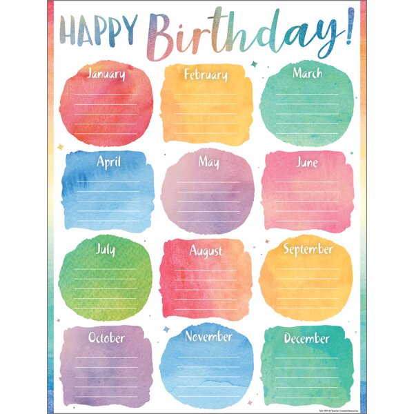 TCR7929 Watercolor Happy Birthday Chart Image