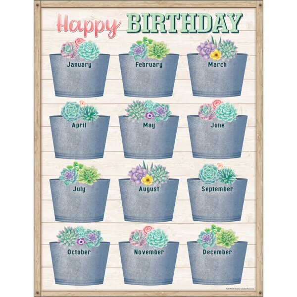 TCR7973 Rustic Bloom Happy Birthday Chart Image