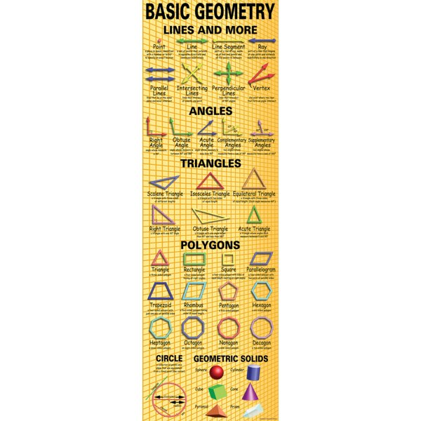 TCRV1645 Basic Geometry Colossal Poster Image