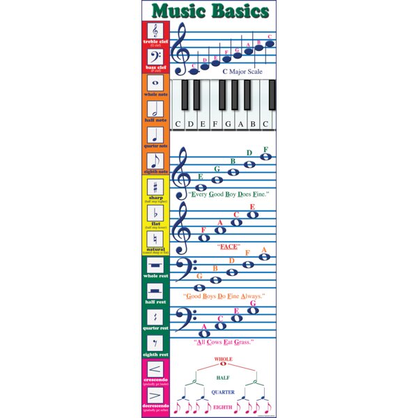 TCRV1647 Music Basics Colossal Poster Image