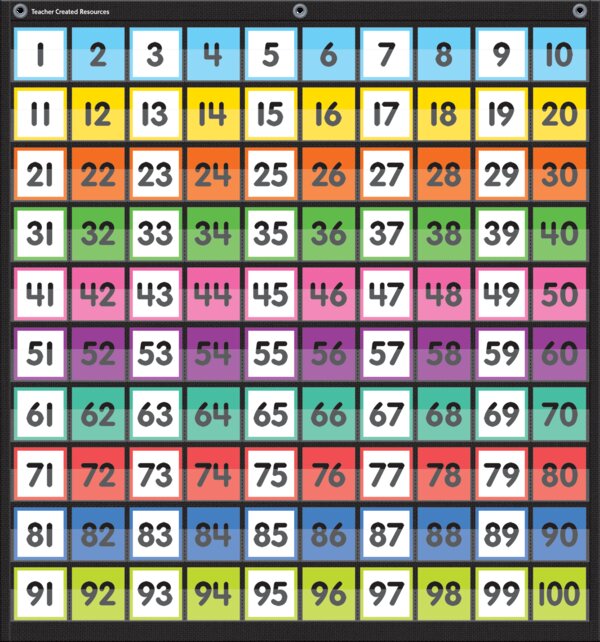 TCR20109 Colorful Hundreds Pocket Chart Image