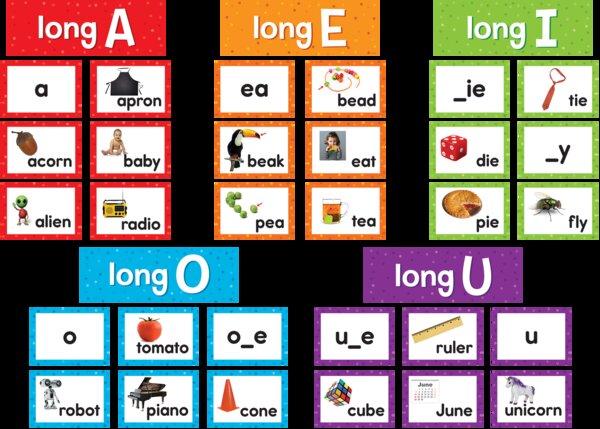 TCR20851 Long Vowels Pocket Chart Cards Image