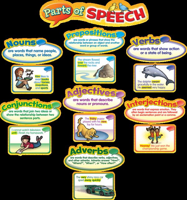 TCR4058 Parts of Speech Mini Bulletin Board Image