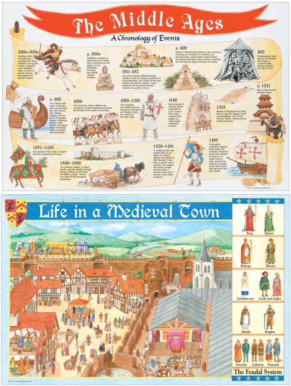 TCR4454 Medieval Times Bulletin Board Display Set Image