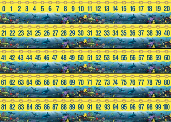 TCR4492 0-100 Number Line Headliners from Wyland Image