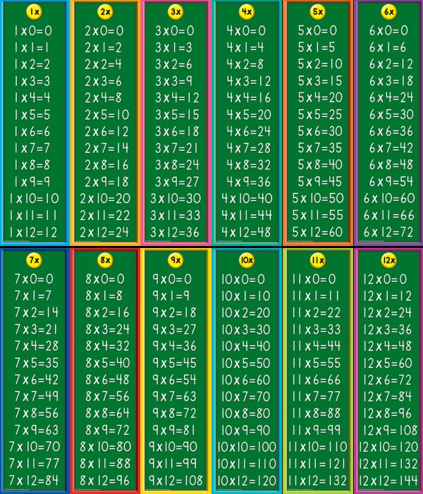 TCR4495 Multiplication Headliners Image