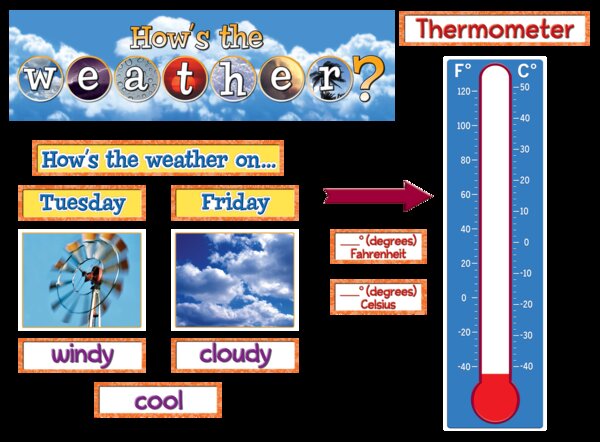 TCR4869 How's the Weather? Mini Bulletin Board Image