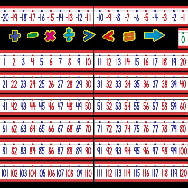 TCR5152 Number Line (-20 to +120) Bulletin Board Display Set Image