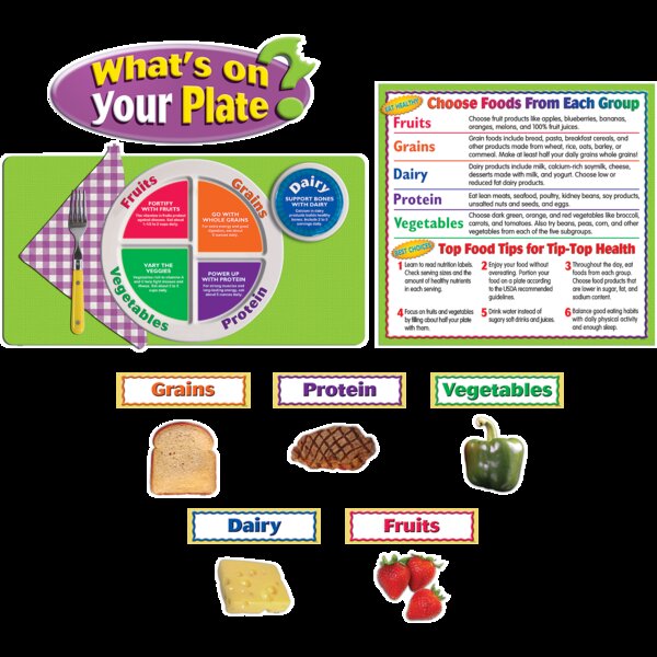 TCR5246 What's on Your Plate? Bulletin Board Display Set Image