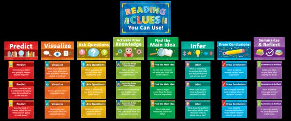 TCR6113 Reading Strategies Bulletin Board Image