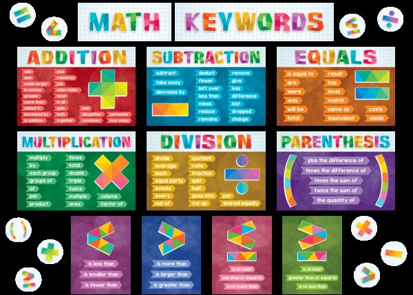 TCR6114 Math Keywords Bulletin Board Image