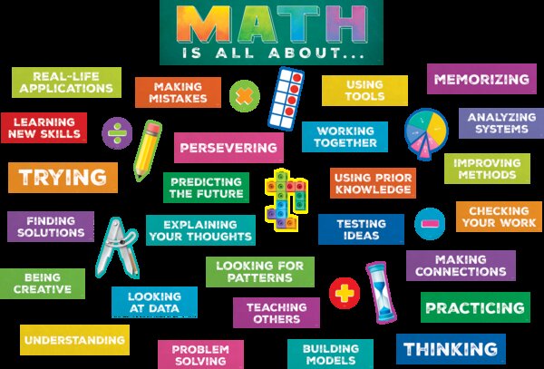 TCR6116 Math is All About Mini Bulletin Board Image