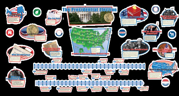 TCR62217 The Presidential Election Bulletin Board Display Set Image