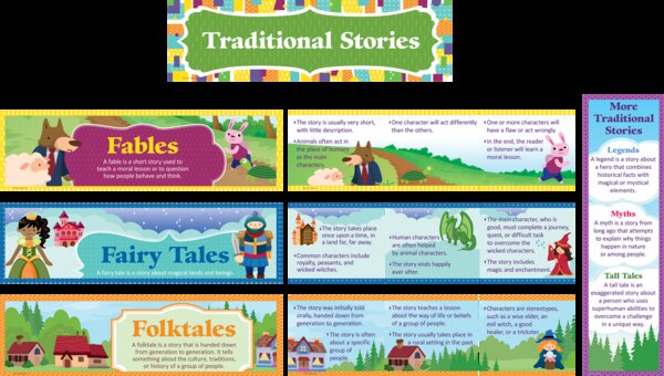 TCR63577 Fairy Tales, Folktales and Fables Mini Bulletin Board Image