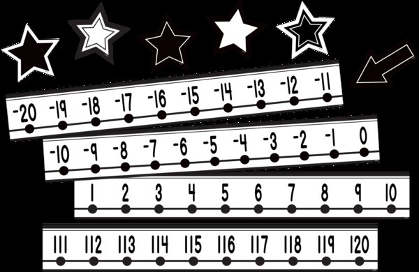 TCR6806 Black and White Number Line (-20 to +120) Mini Bulletin Board Image