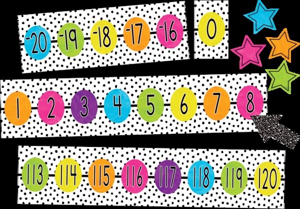 TCR6922 Brights 4Ever Number Line (-20 to 120) Bulletin Board Image