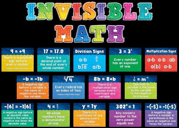TCR7236 Invisible Math Bulletin Board Image