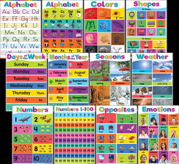 TCR7456 Colorful Early Learning Small Poster Pack Image