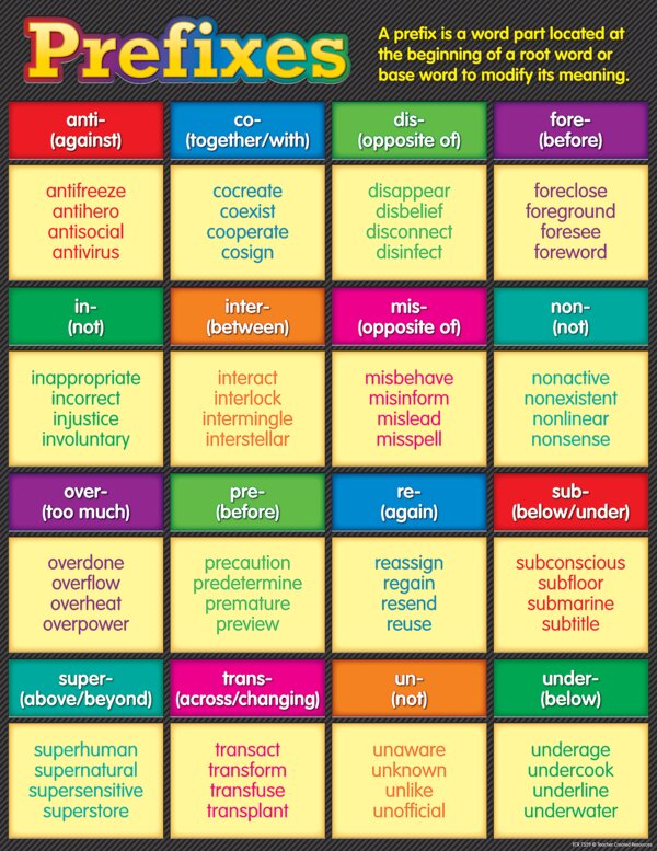 TCR7539 Prefixes Chart Image