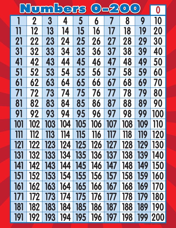 TCR7562 Numbers 0-200 Chart Image