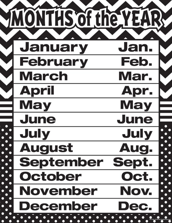 TCR7566 Black & White Chevrons and Dots Months of the Year Chart Image