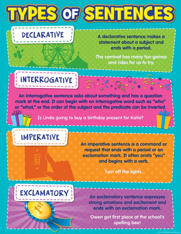 TCR7574 Type of Sentences Chart Image