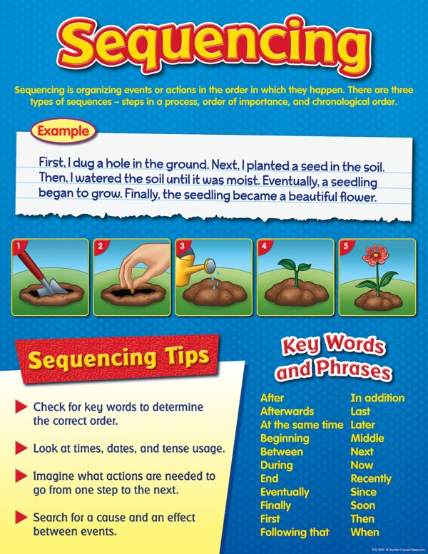 TCR7590 Sequencing Chart Image