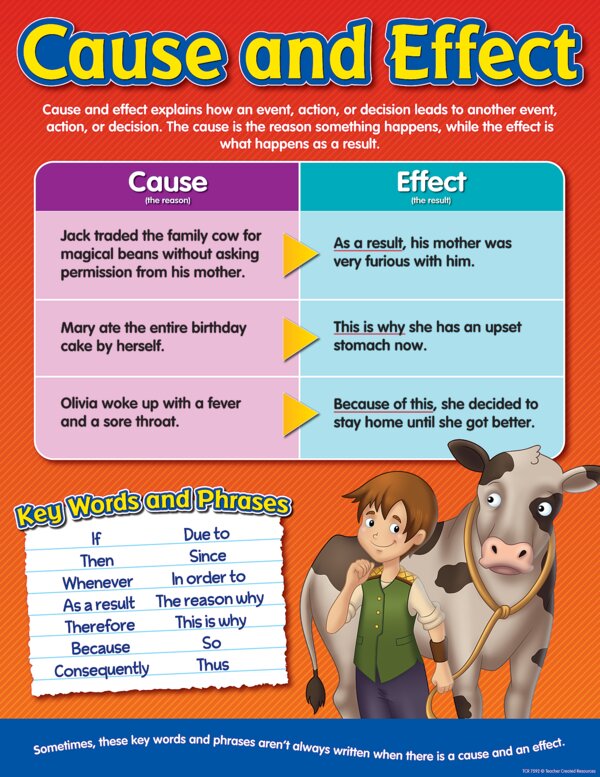 TCR7592 Cause and Effect Chart Image