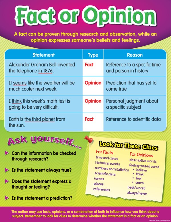 TCR7596 Fact or Opinion Chart Image