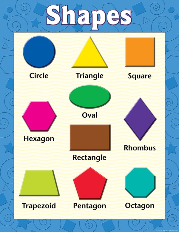 TCR7607 Shapes Chart Image