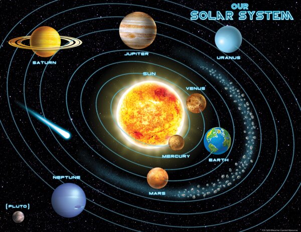 TCR7633 Solar System Chart Image